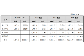 凤庆要债公司